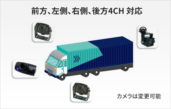 前方、左側、右側、後方4CH 対応 / カメラは変更可能